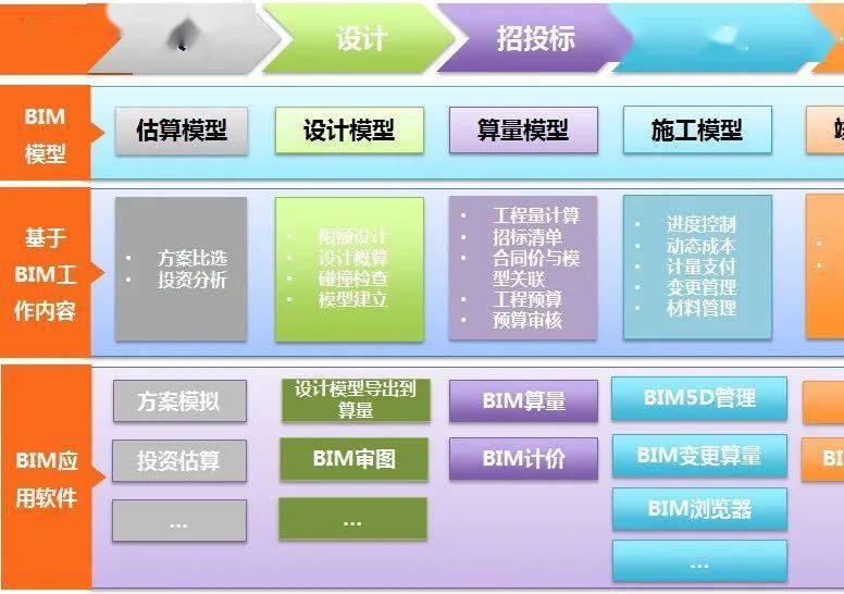 BIM技术助力工程造价管理迈向“智慧、精细管理”的新时代(图1)